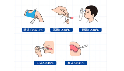 腋溫、口溫、肛溫、額溫、耳溫……怎么測才準？